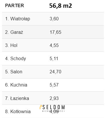 Dom Sprzedaż Zawada 6