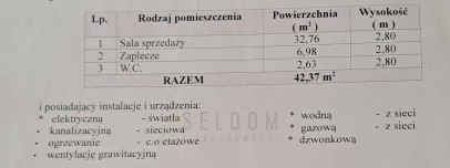 Lokal Sprzedaż Jelenia Góra Centrum