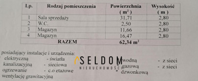 Lokal Sprzedaż  Centrum