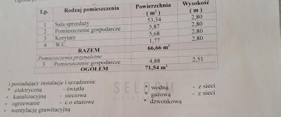 Lokal Sprzedaż Jelenia Góra Centrum