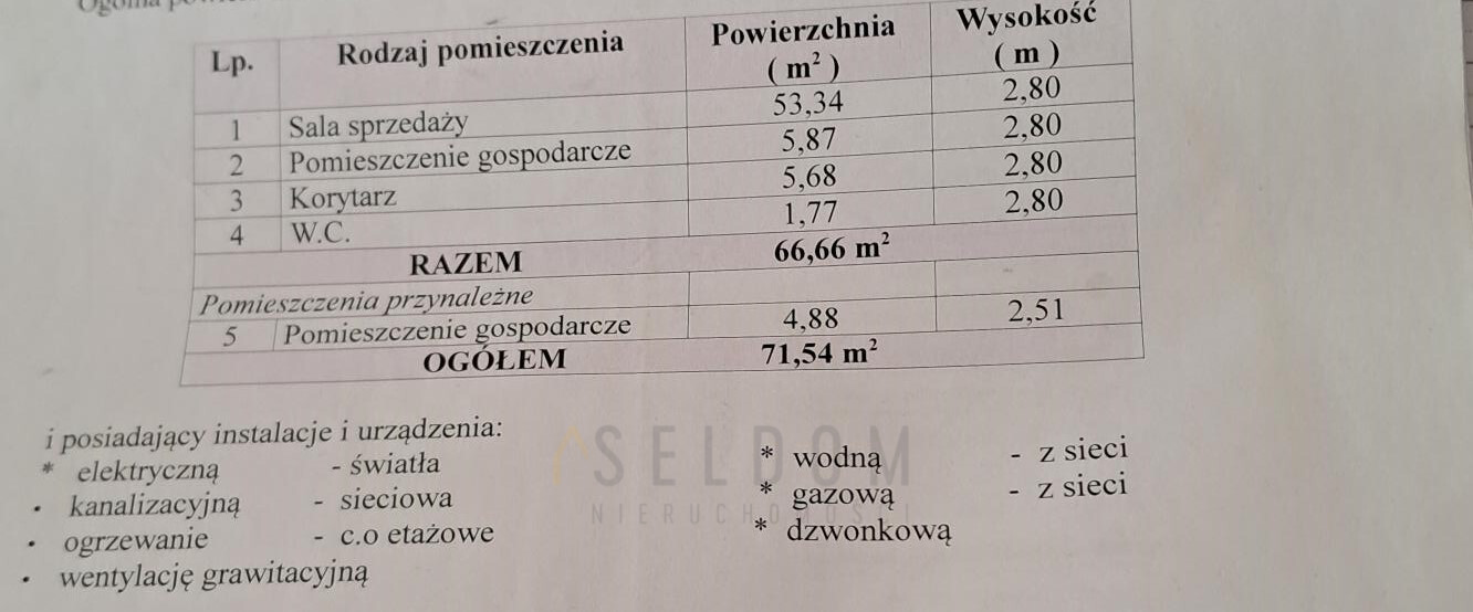 Lokal Sprzedaż Jelenia Góra Centrum