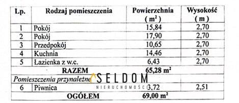 Mieszkanie Sprzedaż Jelenia Góra Centrum