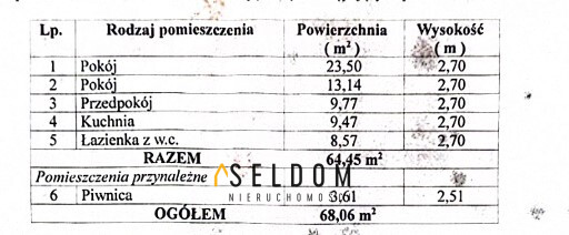 Mieszkanie Sprzedaż Jelenia Góra Centrum