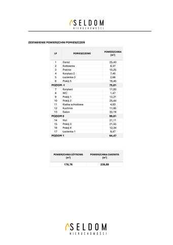 Dom Sprzedaż Stara Kamienica 27